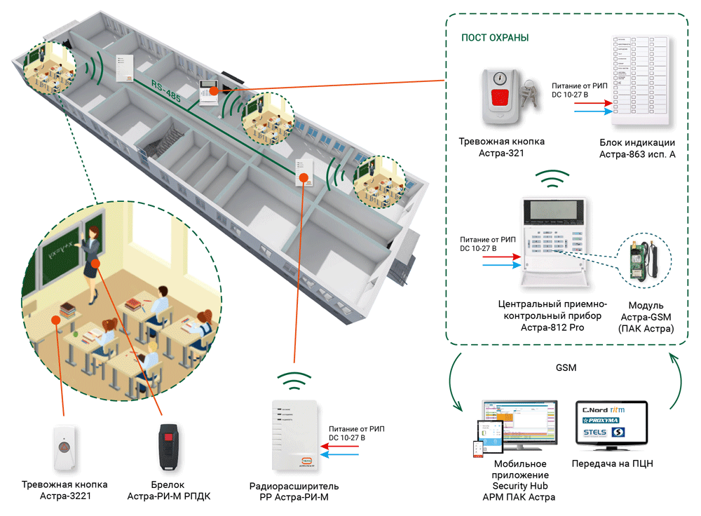 Обслуживание тревожной сигнализации. Тревожной сигнализацией и системой видеонаблюдения,. Радиосистема тревожной сигнализации. Тревожная сигнализация в школе. Система тревожной сигнализация атлас -р.