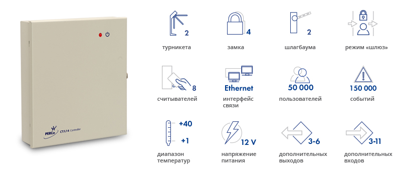 Универсальный контроллер CT/L14. онтроллер, управляя двумя турникетами/замками/шлагбаумами, позволяет организовать режим «шлюз». 