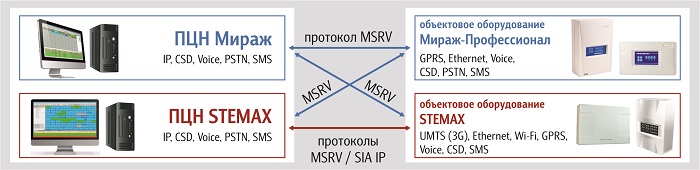 STEMAX схема