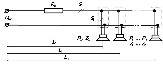 Рис. 3 - Эквивалентная схема распределенной линии