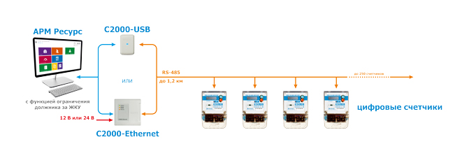 Схема подключения электросчетчиков BOLID-Топаз к АСКУЭ "Ресурс":