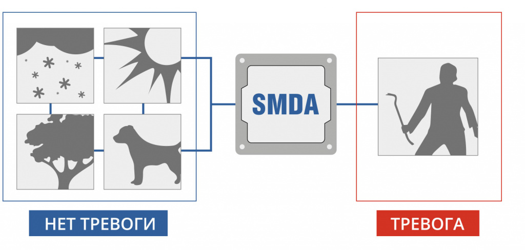Технология SMDA WXI