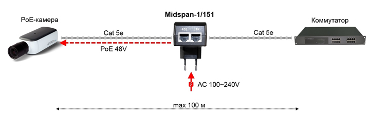 Схема применения Midspan-1/151