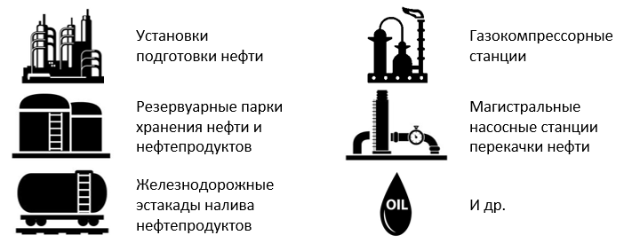 Объекты применения Экран-Техно