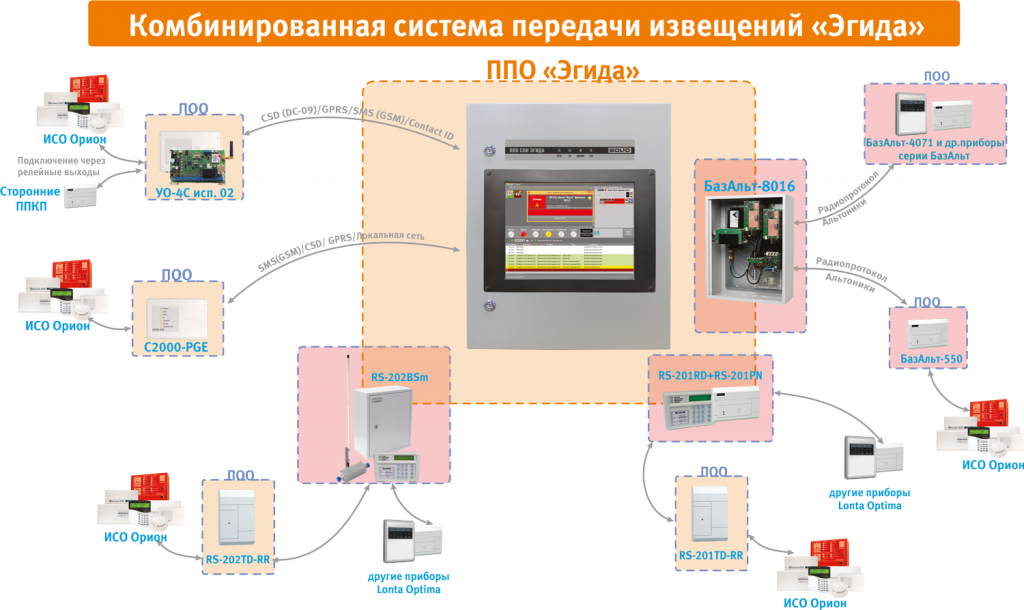 Схема подключения пак стрелец мониторинг