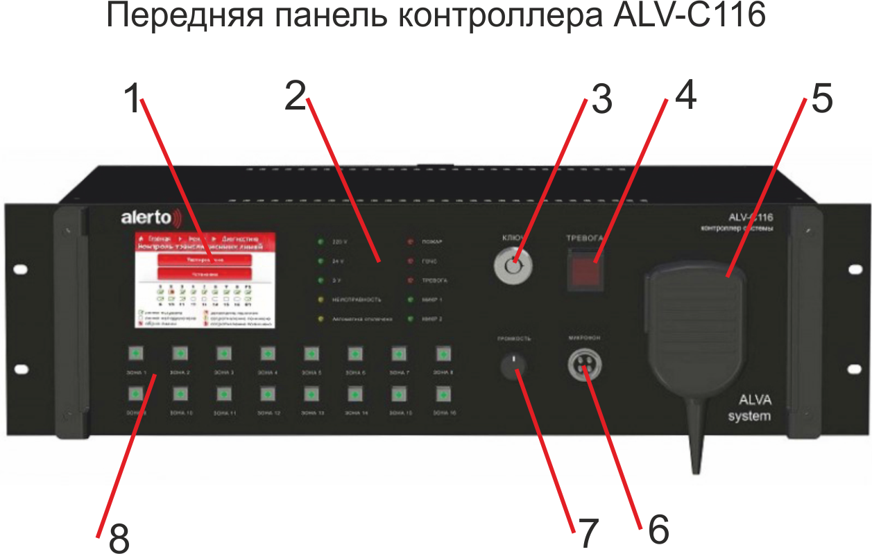 Передняя панель ALV-C116