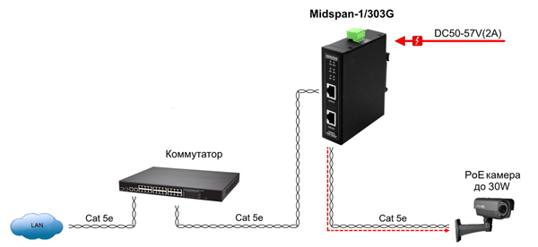 Схема применения Midspan-1/303G