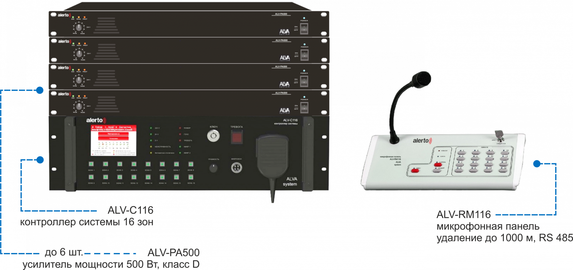 Alerto Voice Alarm System (ALVA system)
