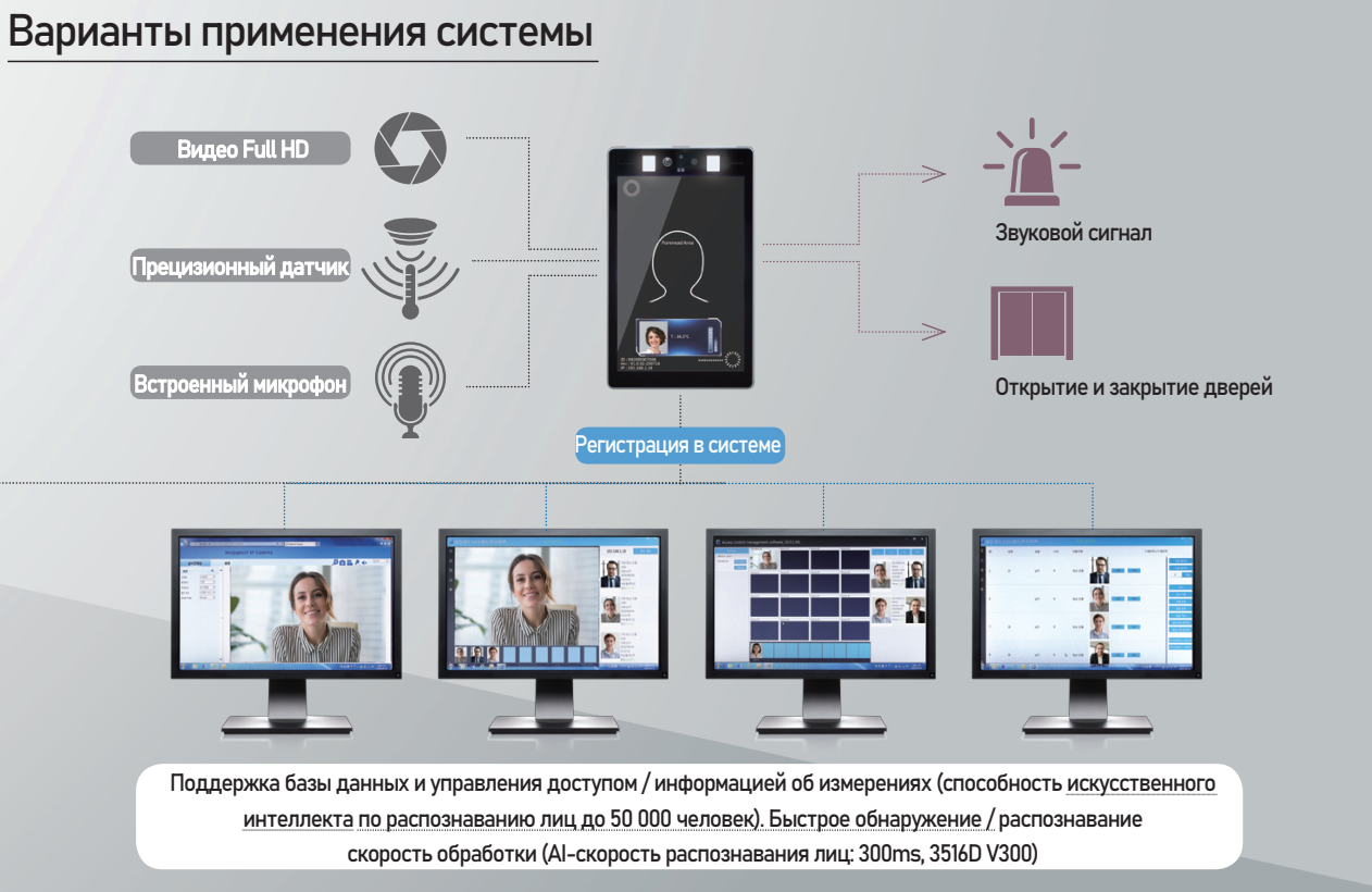 GT-T800 Варианты применения системы GT-T800 Варианты применения системы