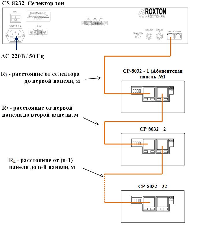 Схема подключения до 32-х панелей ROXTON CP-8032/ CP-8032i к селектору ROXTON CS-8232
