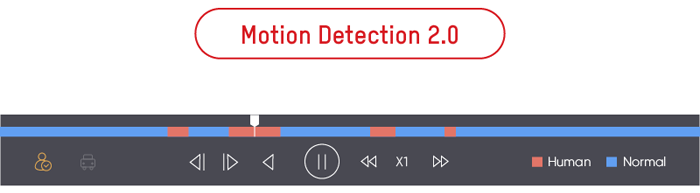 Motion Detection 2.0